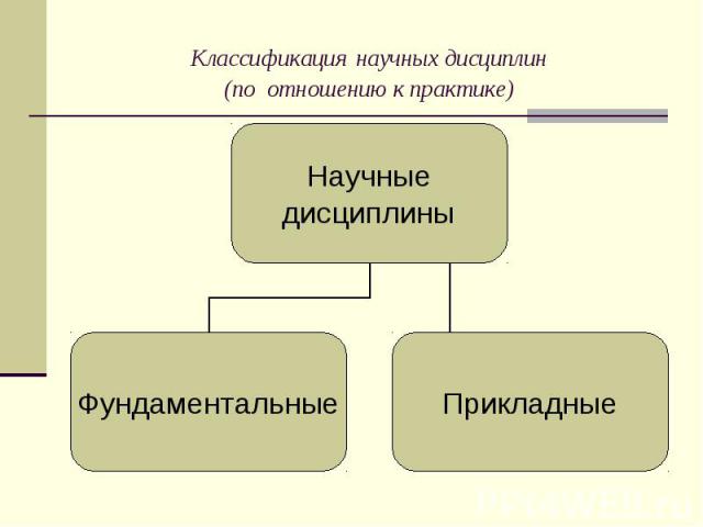 Классификация научных дисциплин (по отношению к практике)