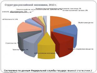 Структура российской экономики, 2013 г.
