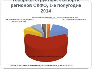 Товарная структура экспорта регионов СКФО, 1-е полугодие 2014