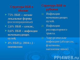 Структура ВБИ в Москве Структура ВБИ в Москве 75% ВБИ – легкие локальные формы (