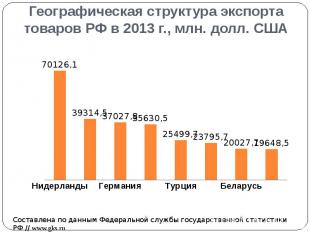 Географическая структура экспорта товаров РФ в 2013 г., млн. долл. США