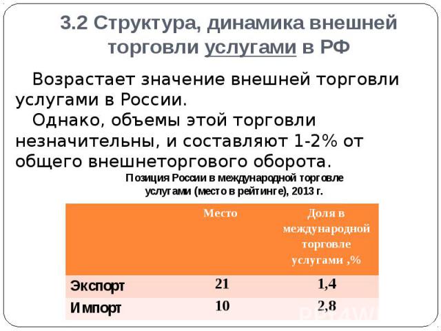 3.2 Структура, динамика внешней торговли услугами в РФ