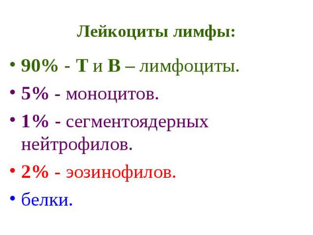 Лейкоциты лимфы: 90% - Т и В – лимфоциты. 5% - моноцитов. 1% - сегментоядерных нейтрофилов. 2% - эозинофилов. белки.