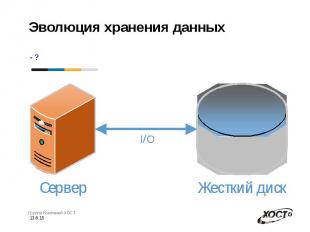 Эволюция хранения данных - ?