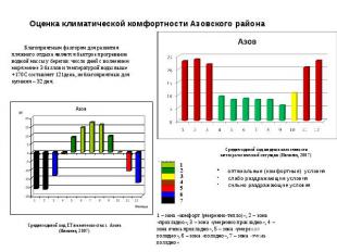 Оценка климатической комфортности Азовского района Благоприятным фактором для ра