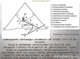 Архитектура эпохи Древнего царства Пирамида Хеопса (разрез)