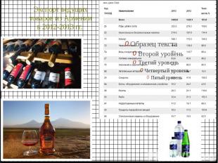 Экспорт ведущих товаров из Армении в 2012-2013 гг.