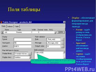 Display - обеспечивает форматирование для операции ввода /вывода: Display - обес
