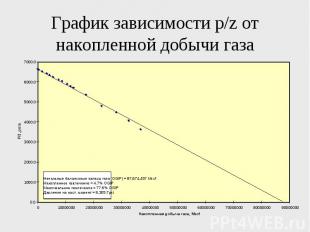 График зависимости p/z от накопленной добычи газа