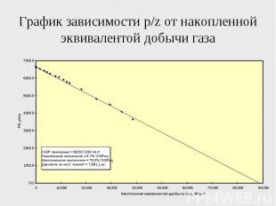 График зависимости p/z от накопленной эквивалентой добычи газа