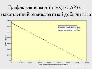 График зависимости p/z(1-ce P) от накопленной эквивалентной добычи газа
