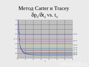 Метод Carter и Tracey pd/ td vs. td