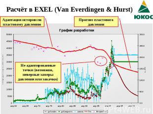 Расчёт в EXEL (Van Everdingen &amp; Hurst)