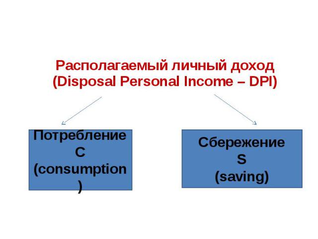 Располагаемый личный доход (Disposal Personal Income – DPI) Располагаемый личный доход (Disposal Personal Income – DPI)