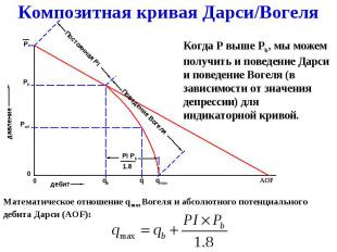 Композитная кривая Дарси/Вогеля Композитная кривая Дарси/Вогеля