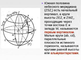 Южная половина небесного меридиана (ZSZ1) есть начальный вертикал, а круги высот