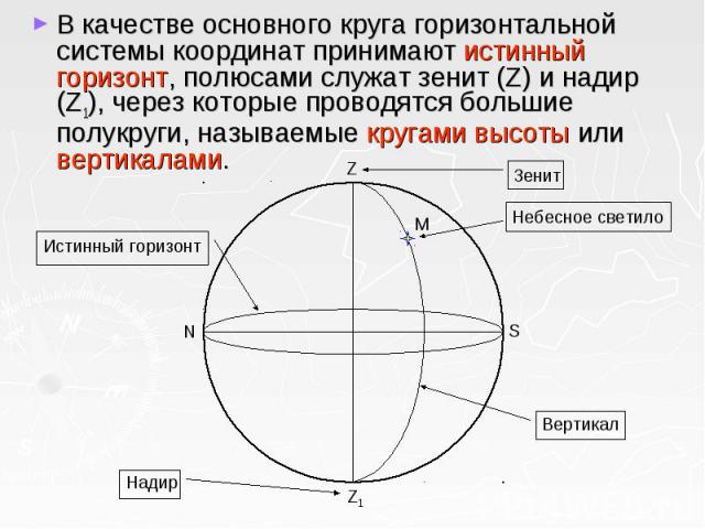 В качестве основного круга горизонтальной системы координат принимают истинный горизонт, полюсами служат зенит (Z) и надир (Z1), через которые проводятся большие полукруги, называемые кругами высоты или вертикалами. В качестве основного круга горизо…
