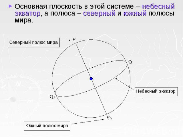 Changed система координат