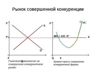 Рынок совершенной конкуренции