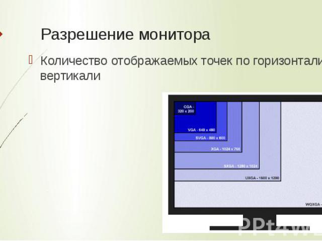 Разрешение монитора Количество отображаемых точек по горизонтали и вертикали