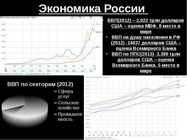Экономика России