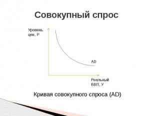 Совокупный спрос Кривая совокупного спроса (AD)
