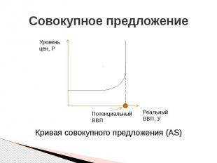 Совокупное предложение Кривая совокупного предложения (AS)