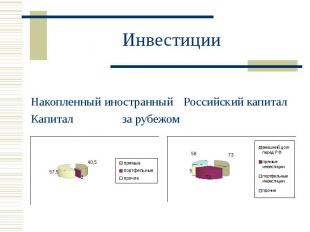 Инвестиции Накопленный иностранный Российский капитал Капитал за рубежом