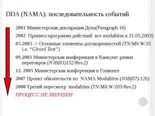 DDA (NAMA): последовательность событий 2001 Министерская декларация Доха(Paragra