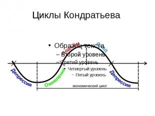 Циклы Кондратьева