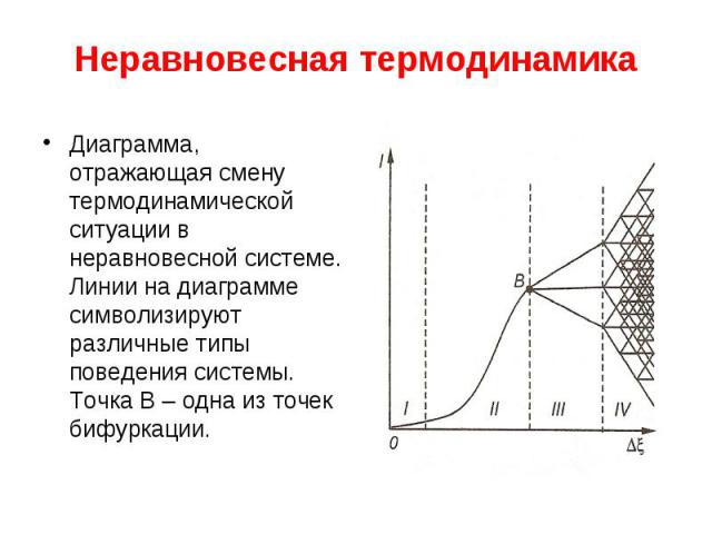 Неравновесная термодинамика Диаграмма, отражающая смену термодинамической ситуации в неравновесной системе. Линии на диаграмме символизируют различные типы поведения системы. Точка В – одна из точек бифуркации.