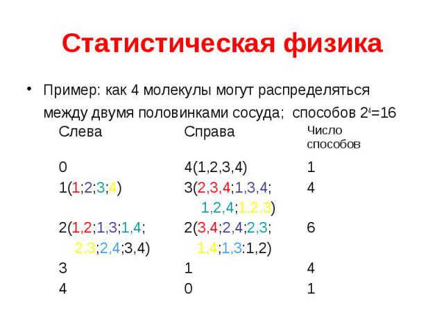 Статистическая физика Пример: как 4 молекулы могут распределяться между двумя половинками сосуда; способов 24=16