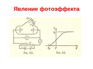 Явление фотоэффекта