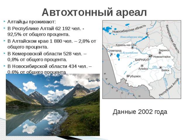 Автохтонный ареал Алтайцы проживают: В Республике Алтай 62 192 чел. - 92,5% от общего процента. В Алтайском крае 1 880 чел. – 2,8% от общего процента. В Кемеровской области 528 чел. – 0,8% от общего процента. В Новосибирской области 434 чел. – 0,6% …