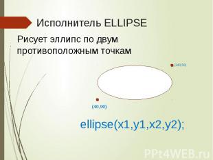 Исполнитель ELLIPSE ellipse(x1,y1,x2,y2);