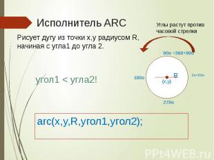 Исполнитель ARC arc(x,y,R,yгол1,угол2);