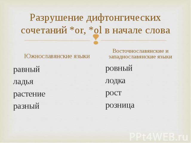 Южнославянские языки Южнославянские языки