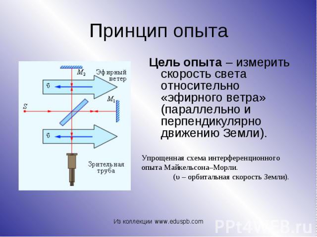 Цель опыта – измерить скорость света относительно «эфирного ветра» (параллельно и перпендикулярно движению Земли). Цель опыта – измерить скорость света относительно «эфирного ветра» (параллельно и перпендикулярно движению Земли).