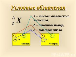 X – символ химического элемента, X – символ химического элемента, Z – атомный но