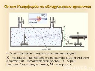 Схема опытов в продуктах расщепления ядер: Схема опытов в продуктах расщепления