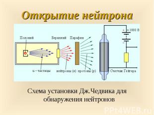 Схема установки Дж.Чедвика для обнаружения нейтронов Схема установки Дж.Чедвика