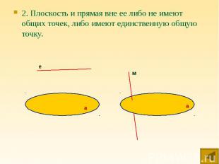 2. Плоскость и прямая вне ее либо не имеют общих точек, либо имеют единственную