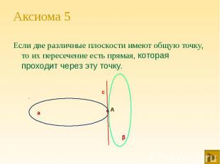Если две различные плоскости имеют общую точку, то их пересечение есть прямая, к