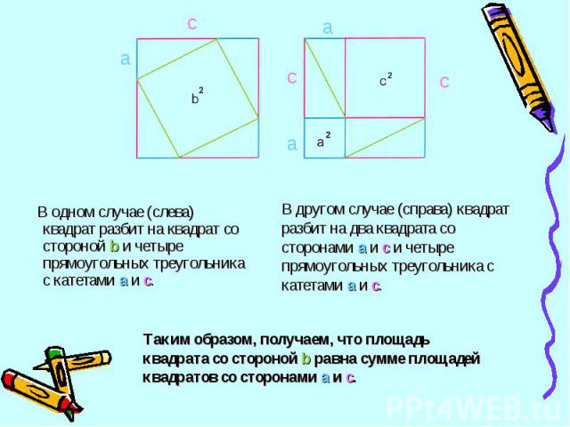 В одном случае (слева) квадрат разбит на квадрат со стороной b и четыре прямоугольных треугольника с катетами a и c.