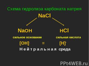 NaCl NaCl NaOH HCl сильное основание сильная кислота [OH]- = [H]+ Н е й т р а л