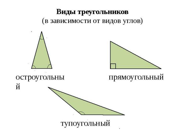 Виды треугольников (в зависимости от видов углов)