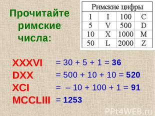 Прочитайте римские числа: XXXVI DXX XCI MCCLIII = 30 + 5 + 1 = 36 = 500 + 10 + 1