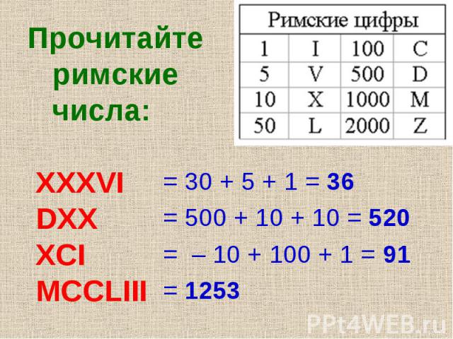 Прочитайте римские числа: XXXVI DXX XCI MCCLIII = 30 + 5 + 1 = 36 = 500 + 10 + 10 = 520 = – 10 + 100 + 1 = 91 = 1253