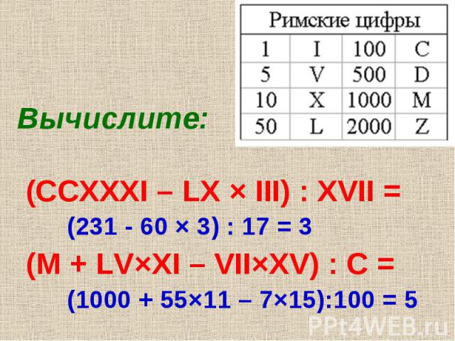 Вычислите: (CCXXXI – LX × III) : XVII = (M + LV×XI – VII×XV) : C = (231 - 60 × 3) : 17 = 3 (1000 + 55×11 – 7×15):100 = 5