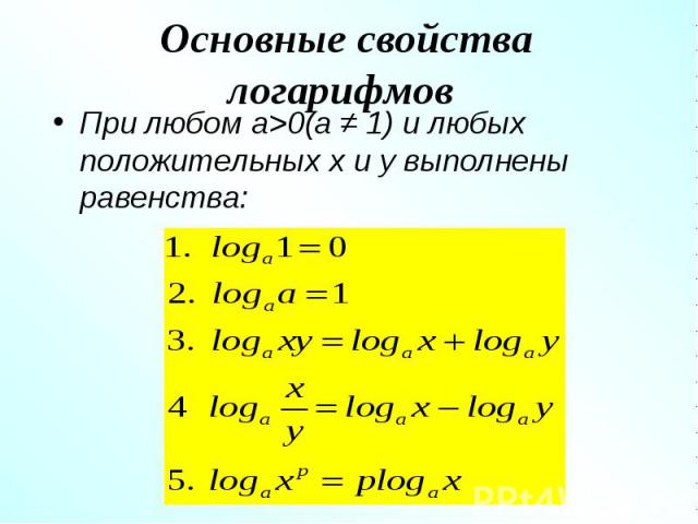 При любом a>0(a ≠ 1) и любых положительных x и y выполнены равенства: При любом a>0(a ≠ 1) и любых положительных x и y выполнены равенства: